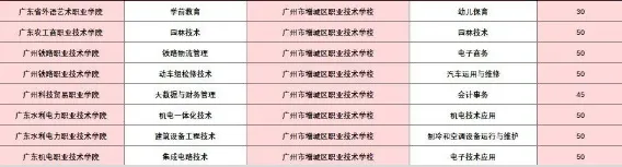 2026 广州中考女生专属!中职专业怎么选?性别适配 + 就业前景对照指南来了 第14张