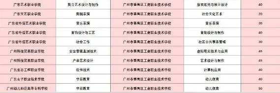 2026 广州中考女生专属!中职专业怎么选?性别适配 + 就业前景对照指南来了 第20张