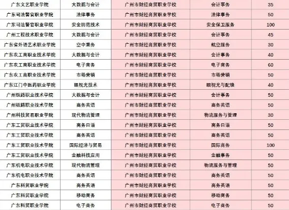 2026 广州中考女生专属!中职专业怎么选?性别适配 + 就业前景对照指南来了 第24张