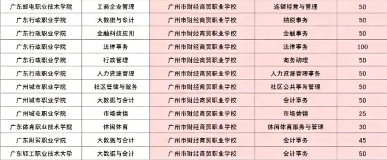 2026 广州中考女生专属!中职专业怎么选?性别适配 + 就业前景对照指南来了 第25张