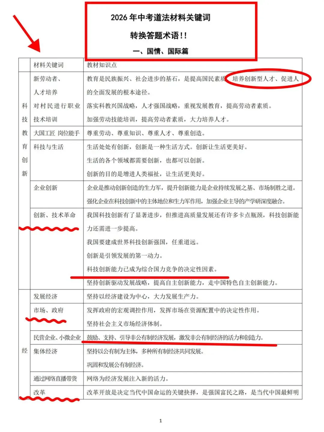 2026中考道法材料关键词转换答题术语 第1张