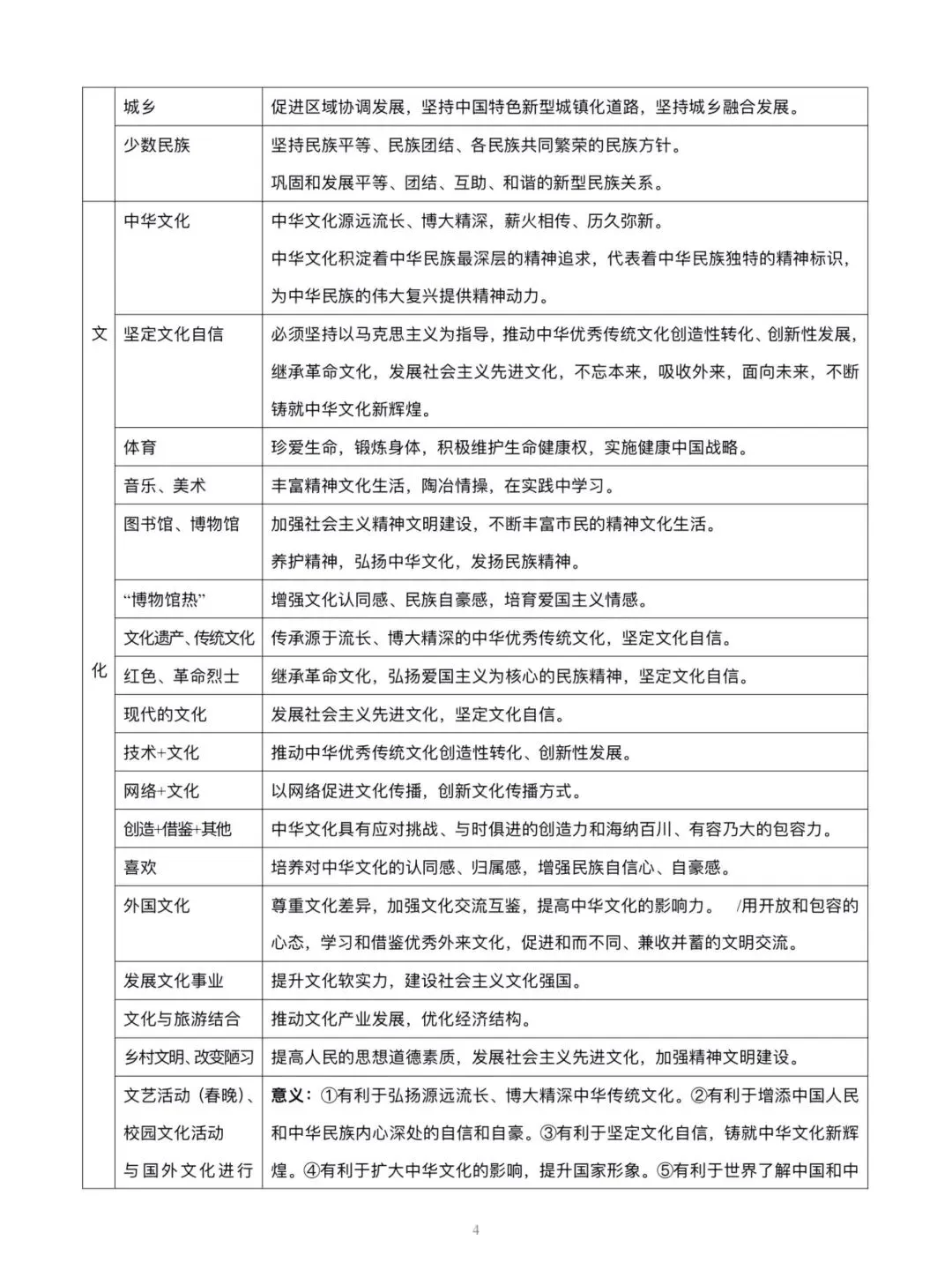 2026中考道法材料关键词转换答题术语 第4张