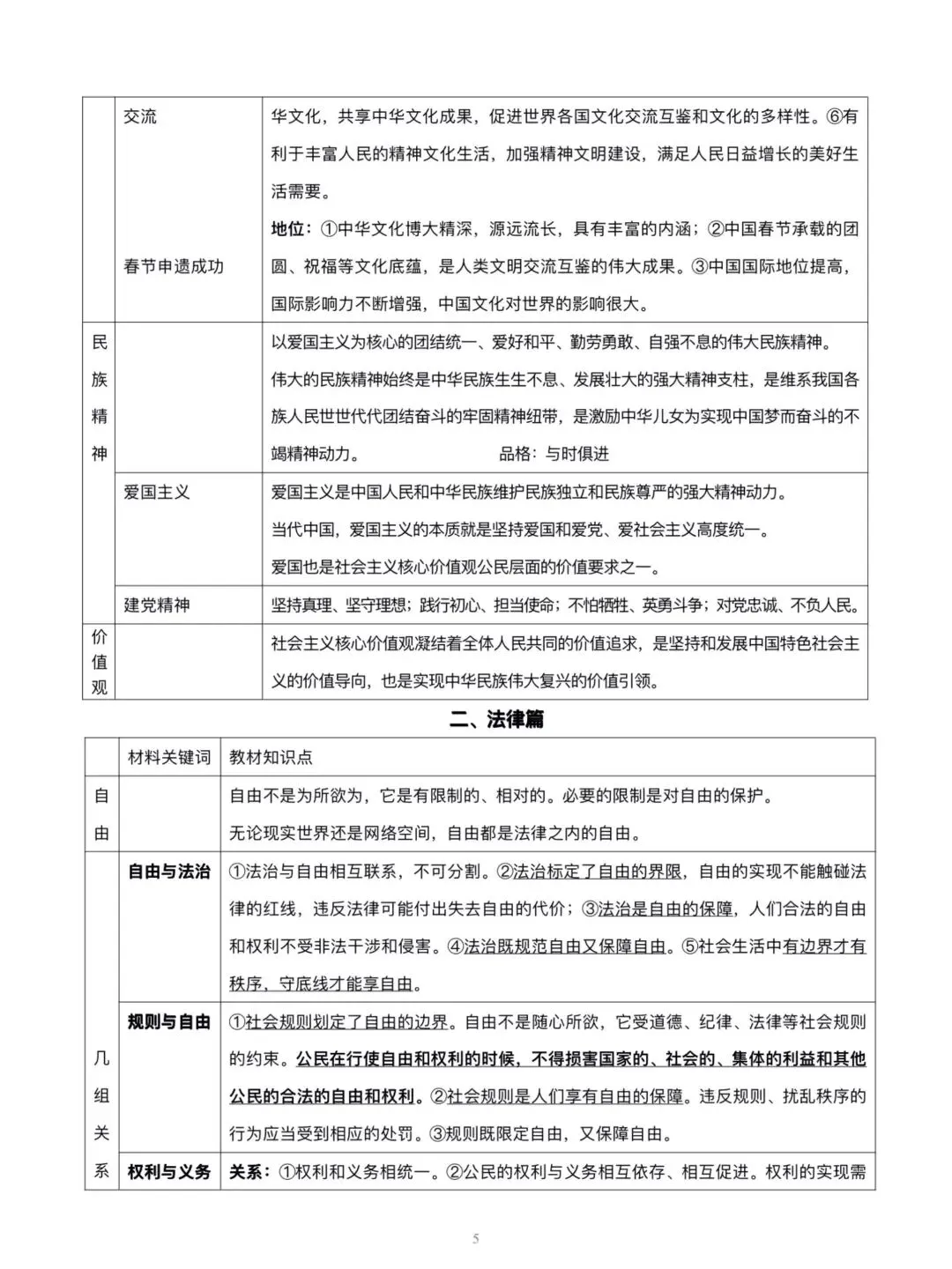 2026中考道法材料关键词转换答题术语 第5张