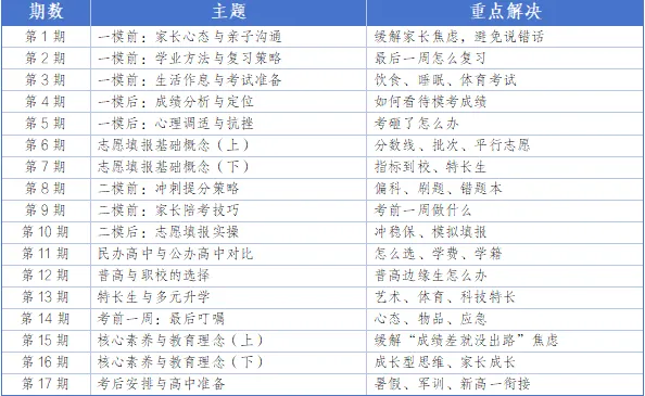中考百问 一起聊聊 | 线下沙龙问答——新世纪实验学校高中部(第四期) 第1张