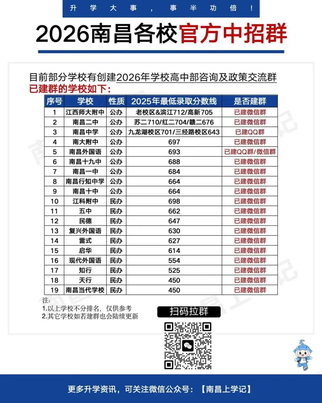 新鲜出炉!南昌二中、南昌中学期中真题来了! 第8张