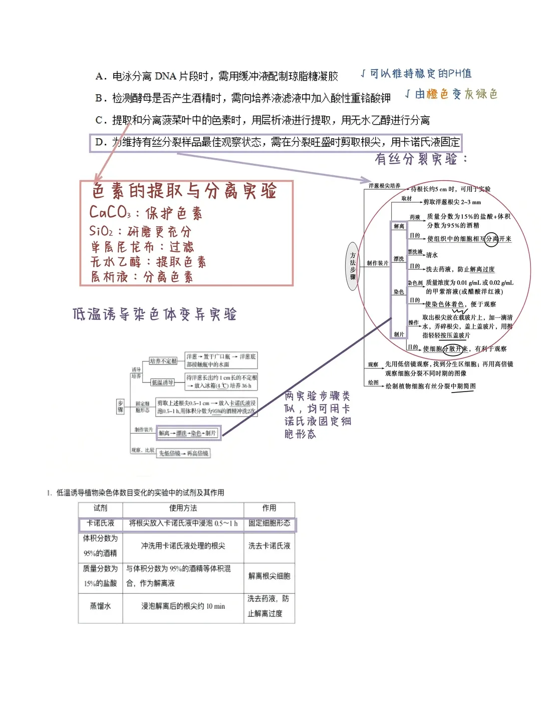 2025天津高考生物真题笔记,13题中规中矩,必须拿分 第3张