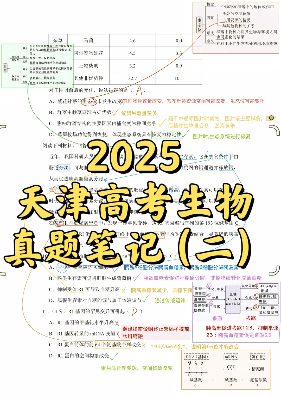 2025天津高考生物真题笔记,13题中规中矩,必须拿分 第5张