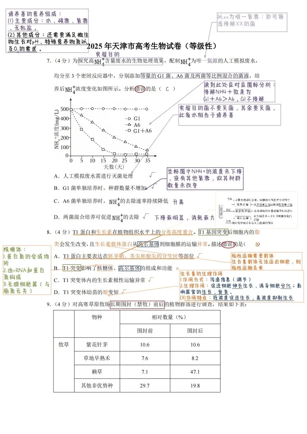 2025天津高考生物真题笔记,13题中规中矩,必须拿分 第6张