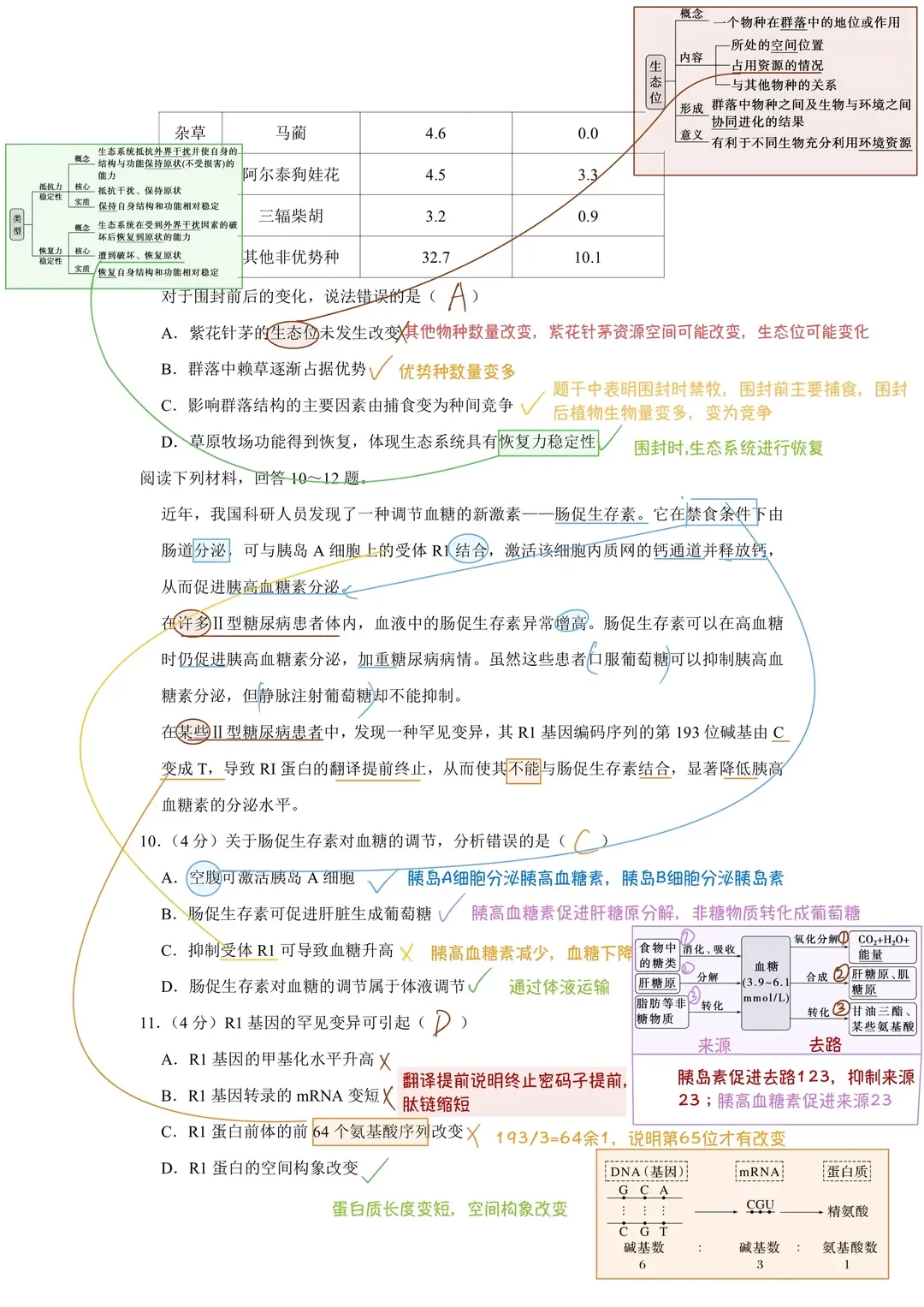 2025天津高考生物真题笔记,13题中规中矩,必须拿分 第7张