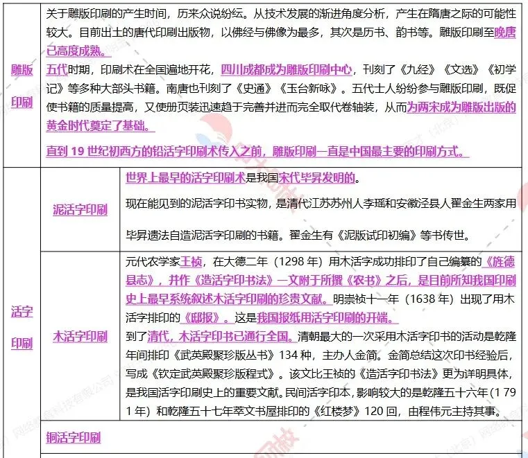 考了又考的出版史真题都在这!中级出版第三章高频考点全归纳,背完直接拿分! 第3张