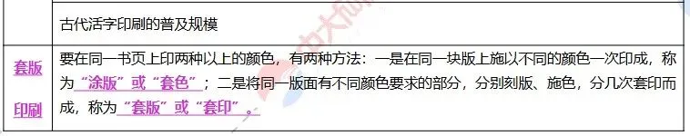 考了又考的出版史真题都在这!中级出版第三章高频考点全归纳,背完直接拿分! 第4张