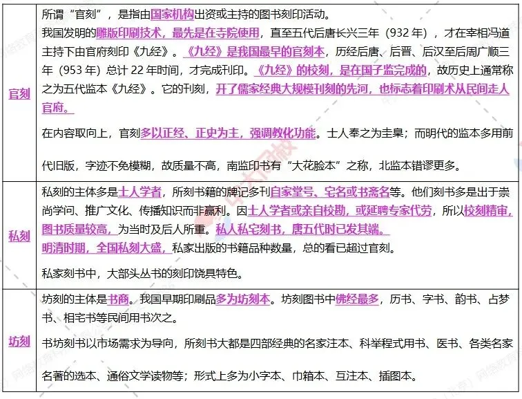 考了又考的出版史真题都在这!中级出版第三章高频考点全归纳,背完直接拿分! 第5张