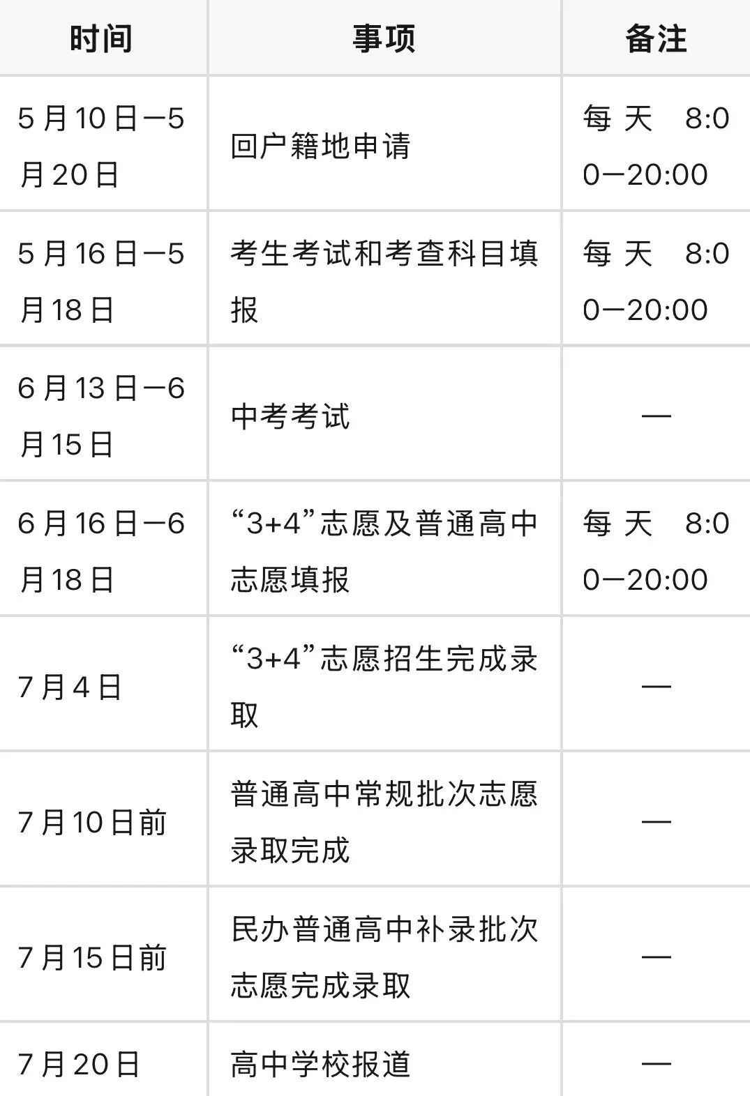 2026潍坊中考重大变化| 中考生必看! 第2张