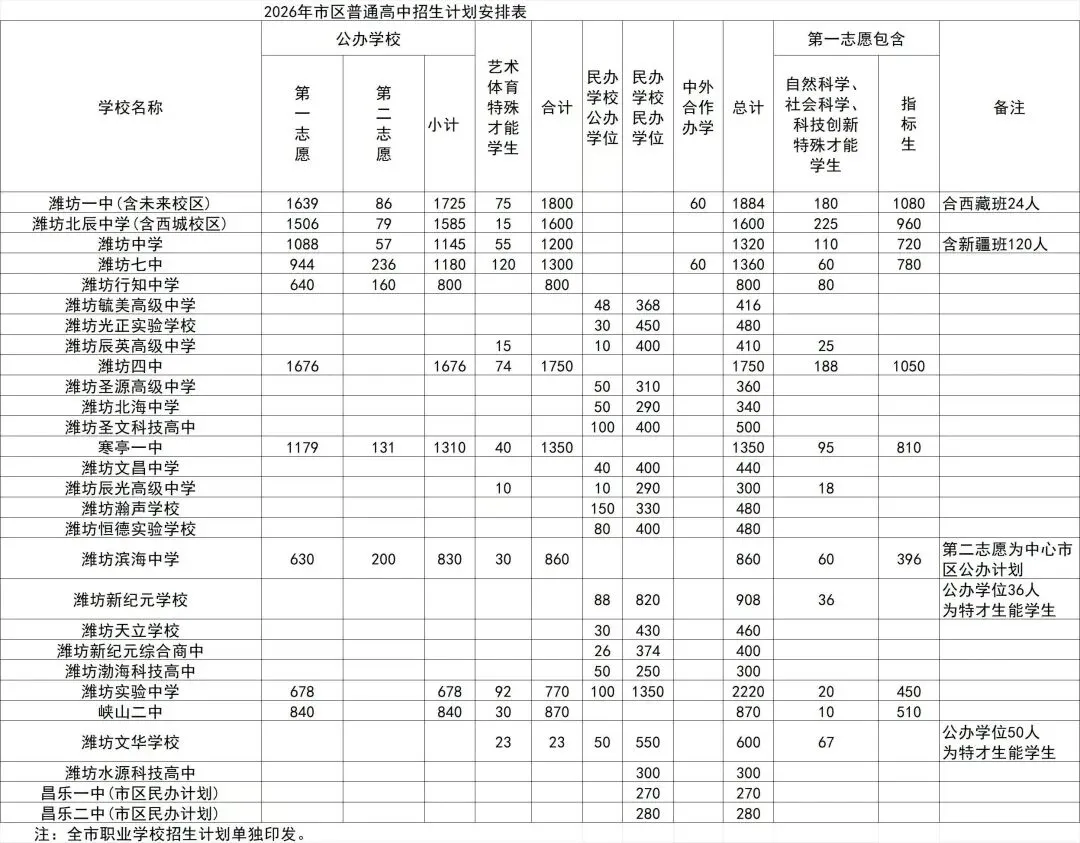 2026潍坊中考重大变化| 中考生必看! 第3张