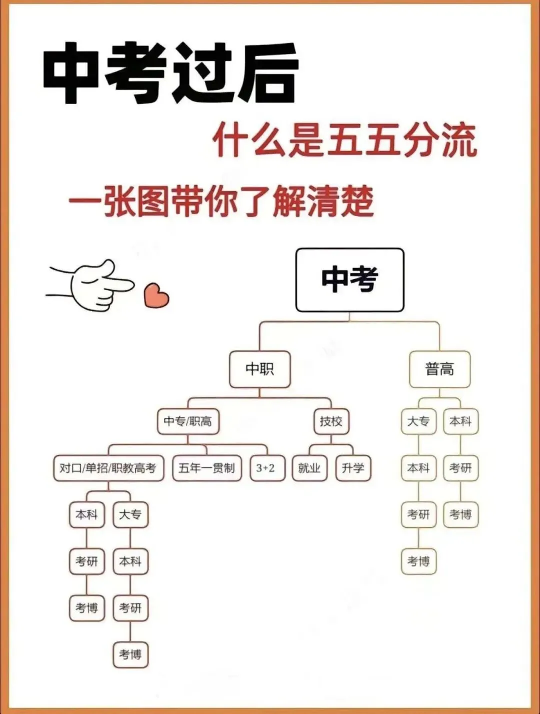 中考过后的一些事 第1张