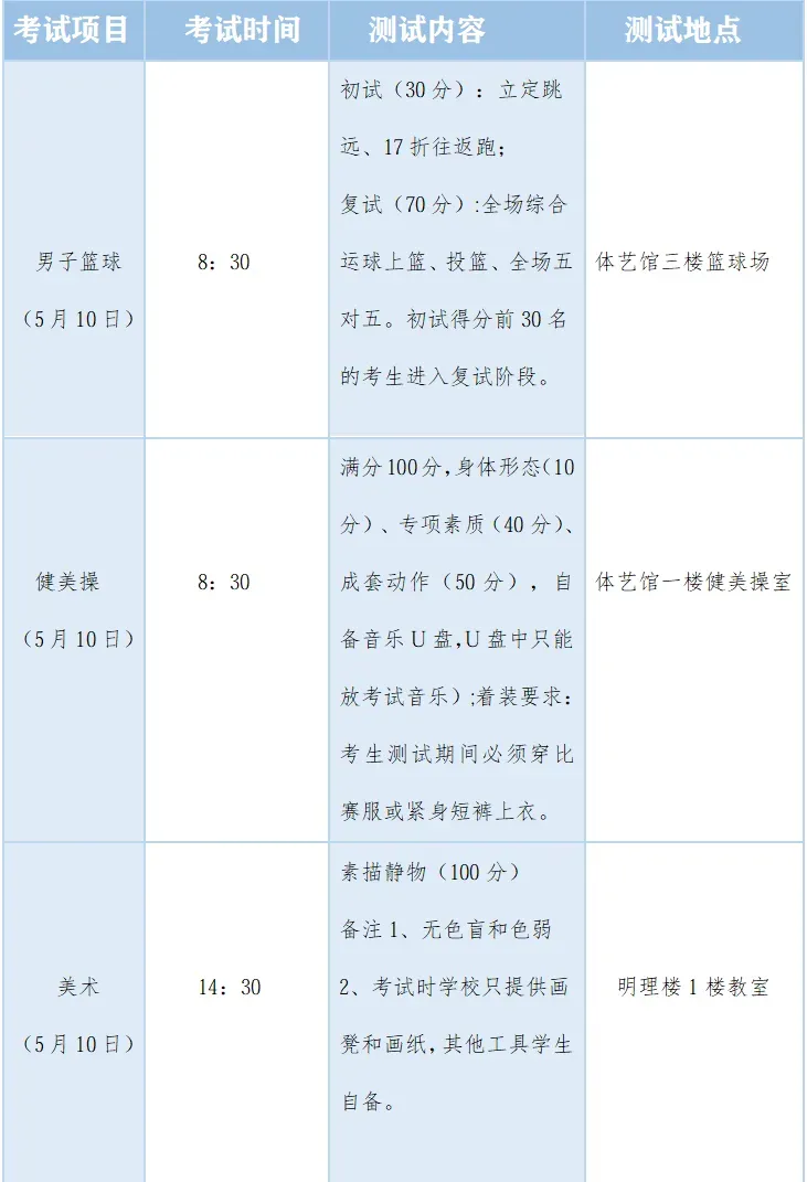 【中考招生资讯】2026年长沙市第六中学初升高特长生招生方案 第13张