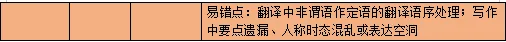 2026年衡阳市初三一模英语试卷分析 第2张