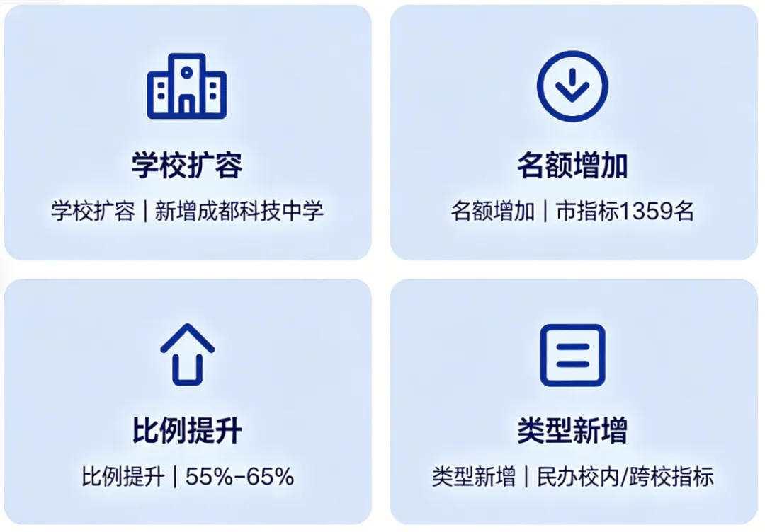 聚焦中考 | 2026指标到校陆续发布,走指标VS拼中考该如何抉择? 第1张 聚焦中考 | 2026指标到校陆续发布,走指标VS拼中考该如何抉择? 第1张