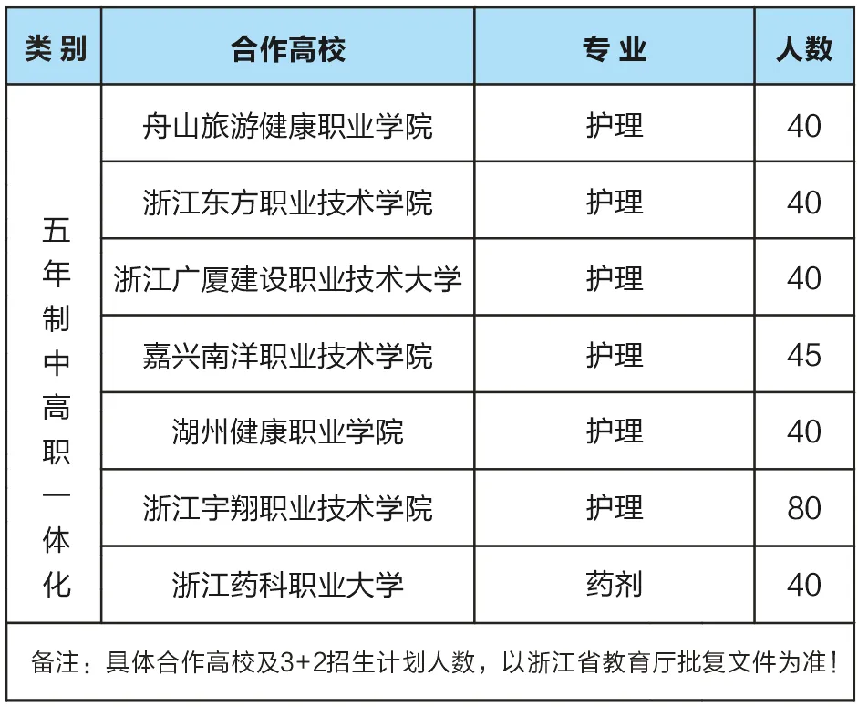 中考400分以上可读公办护理大专!高考400分难上省内民办护理 第3张