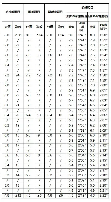 【2026河北中考体育】考前提醒(附评分标准) 第25张
