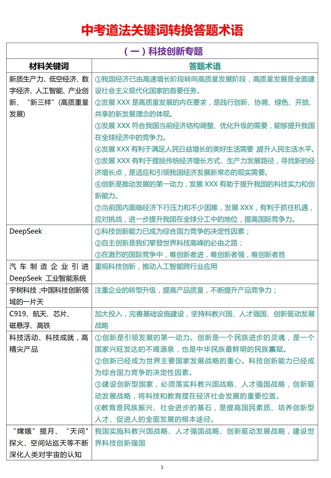 中考道法知识点总结+中考道法关键词转换答题术语,答题技巧都在这里了,助力孩子道法拿满分 第7张