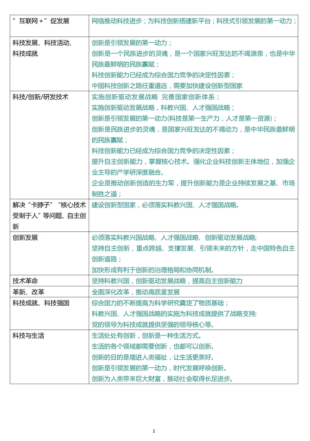 中考道法知识点总结+中考道法关键词转换答题术语,答题技巧都在这里了,助力孩子道法拿满分 第8张