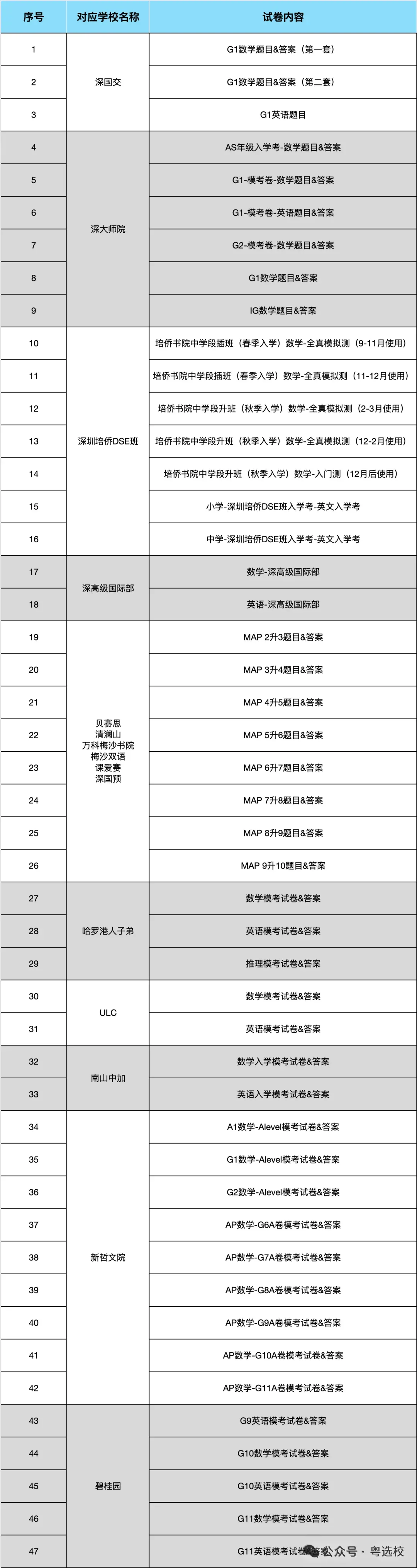 中考后转轨深圳国际高中,这份选校和时间规划指南请收好! 第2张