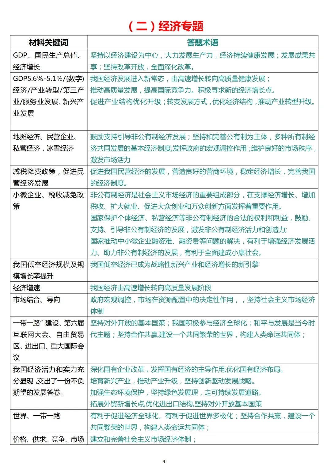 中考道法知识点总结+中考道法关键词转换答题术语,答题技巧都在这里了,助力孩子道法拿满分 第9张