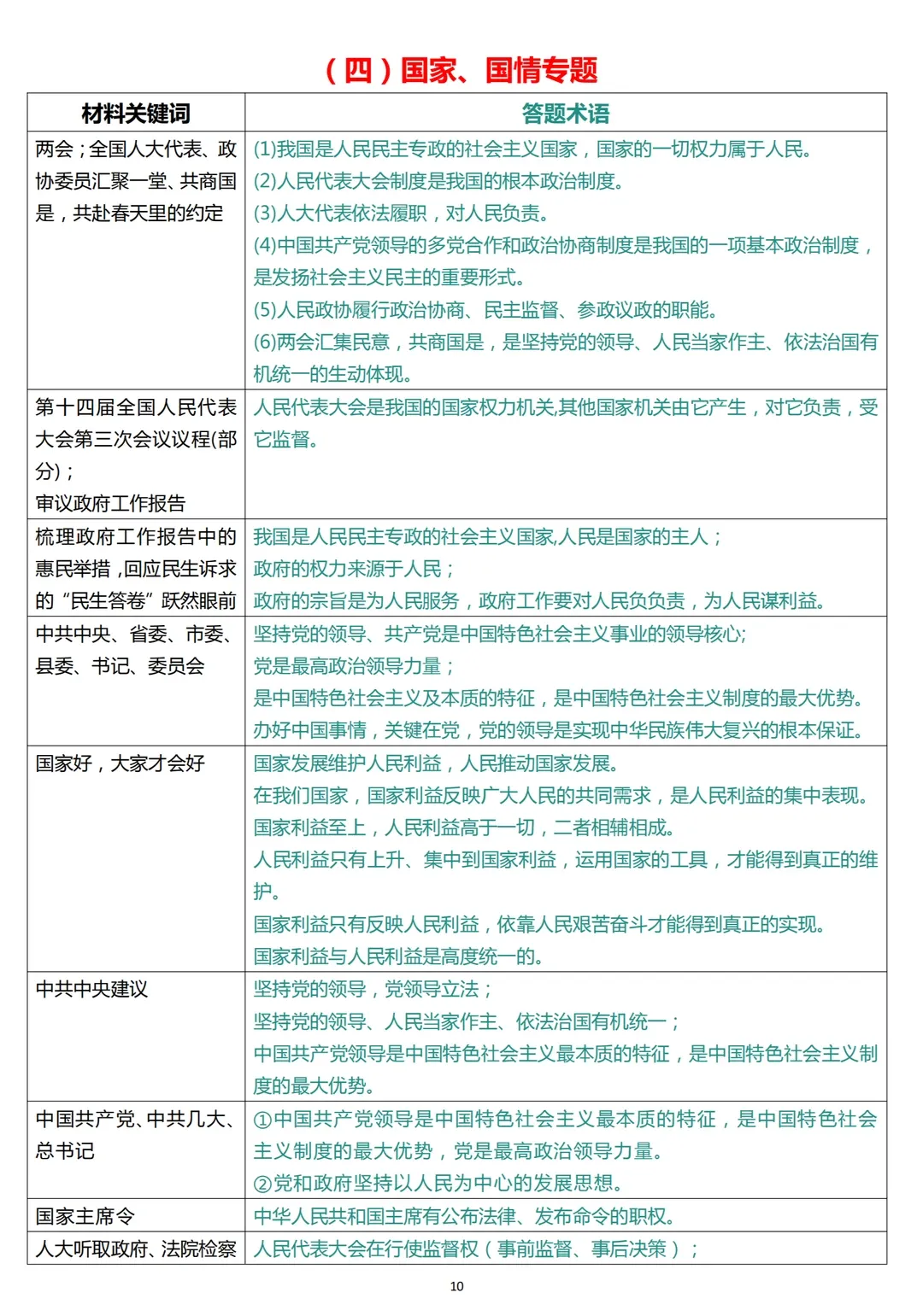 中考道法知识点总结+中考道法关键词转换答题术语,答题技巧都在这里了,助力孩子道法拿满分 第11张