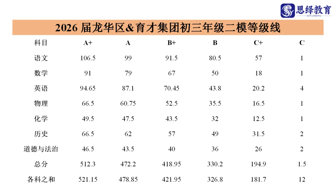 南实集团等6校初三二模真题更新! 第2张