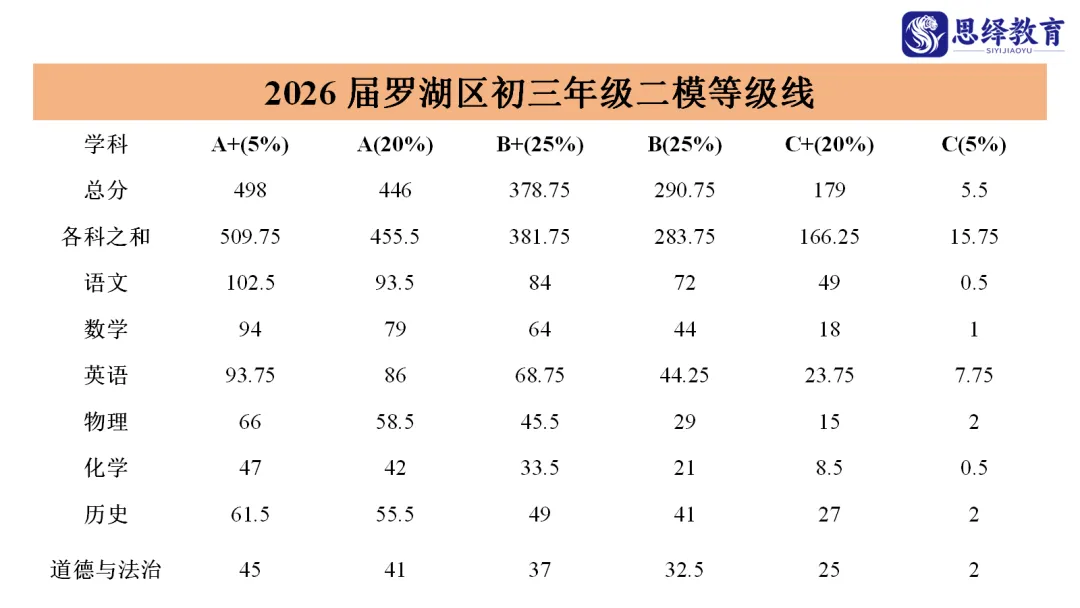南实集团等6校初三二模真题更新! 第3张