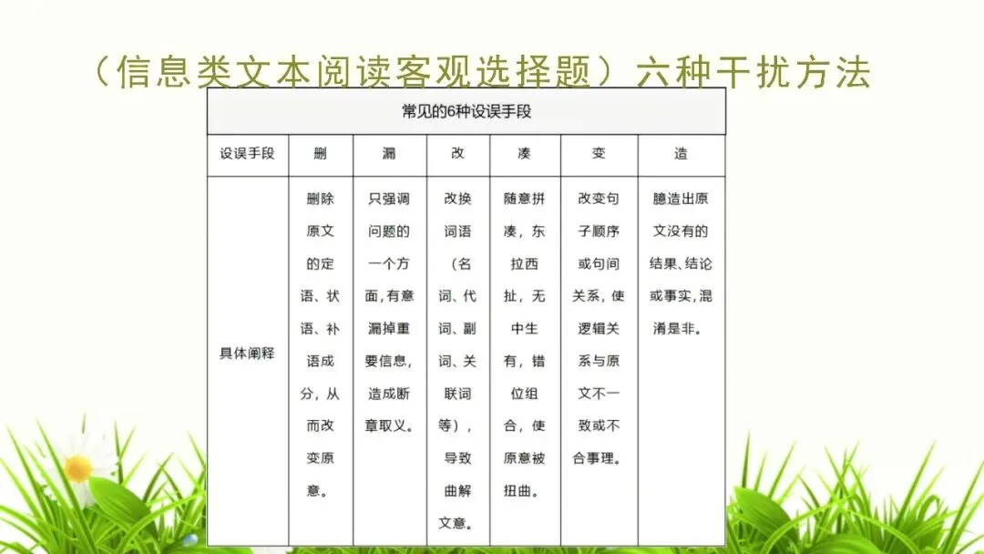 【试卷+课件】2026届山东临沂市高三二模语文试卷讲评课件 第25张