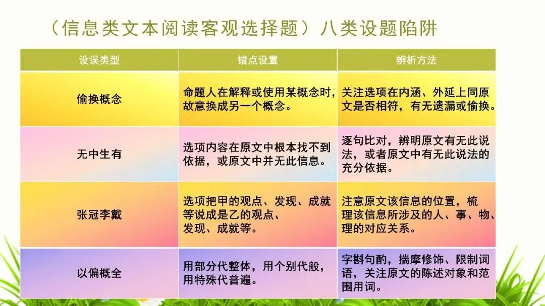 【试卷+课件】2026届山东临沂市高三二模语文试卷讲评课件 第26张