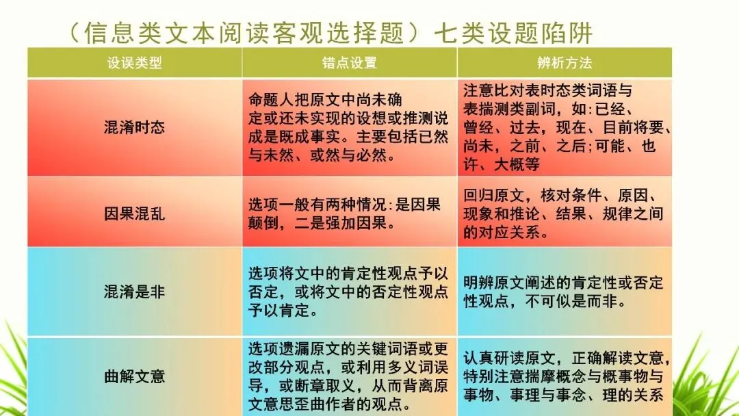 【试卷+课件】2026届山东临沂市高三二模语文试卷讲评课件 第27张