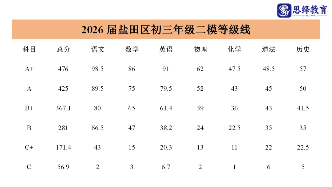 南实集团等6校初三二模真题更新! 第5张