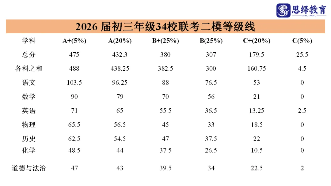 南实集团等6校初三二模真题更新! 第7张