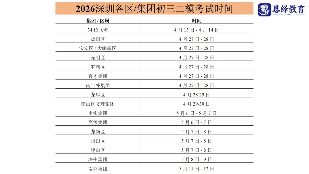 南实集团等6校初三二模真题更新! 第8张