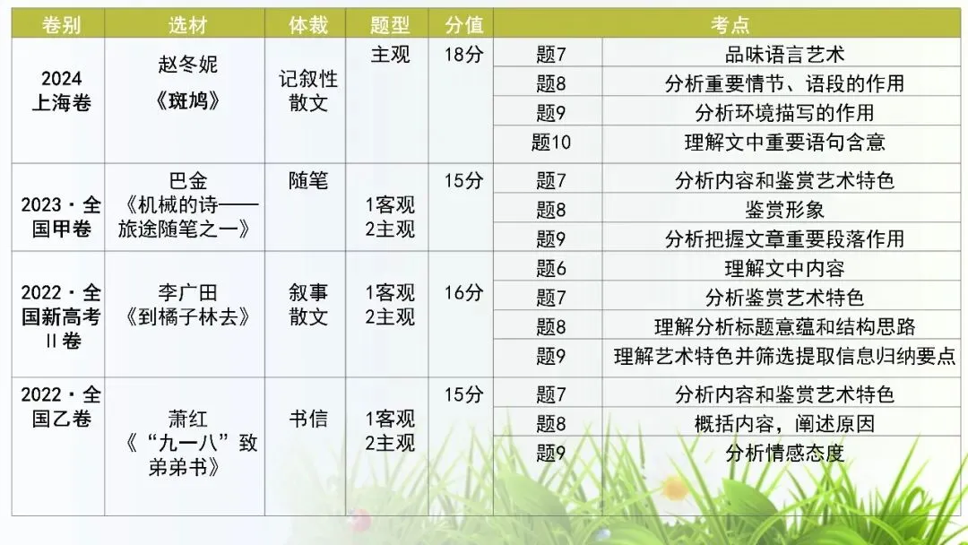 【试卷+课件】2026届山东临沂市高三二模语文试卷讲评课件 第32张