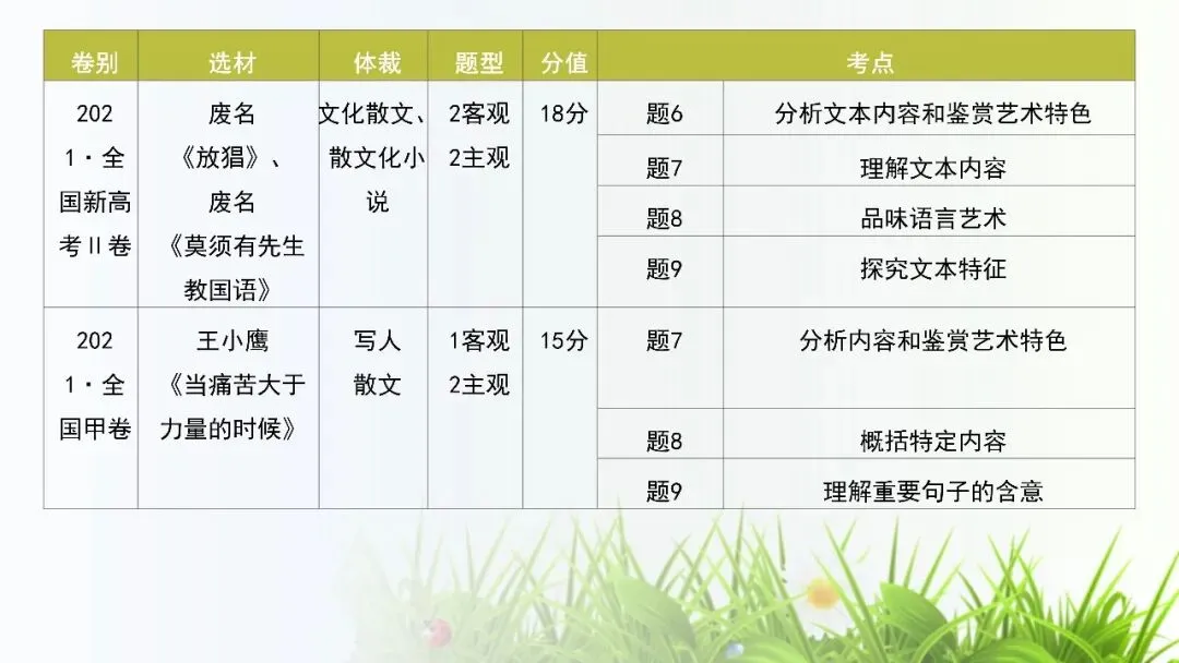 【试卷+课件】2026届山东临沂市高三二模语文试卷讲评课件 第33张