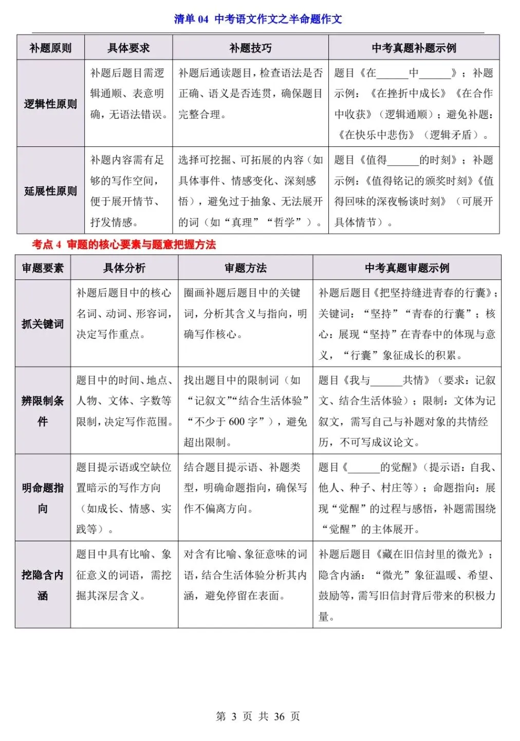 中考语文半命题作文清单,共36页,电子版免费下载 第4张