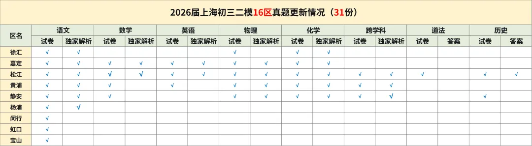 首发!【中考二模】2026年上海黄浦区初三二模数学试卷(含答案) 第2张