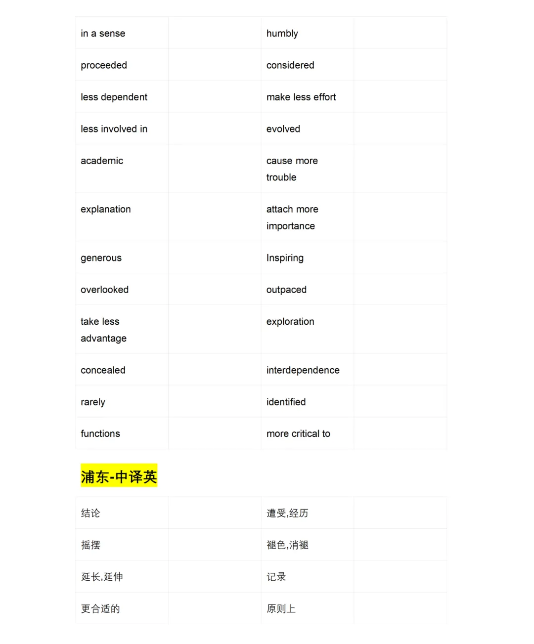 上海高中二模真题卷<小猫钓鱼+完形填空>高频词汇,背默版表格合集 第9张