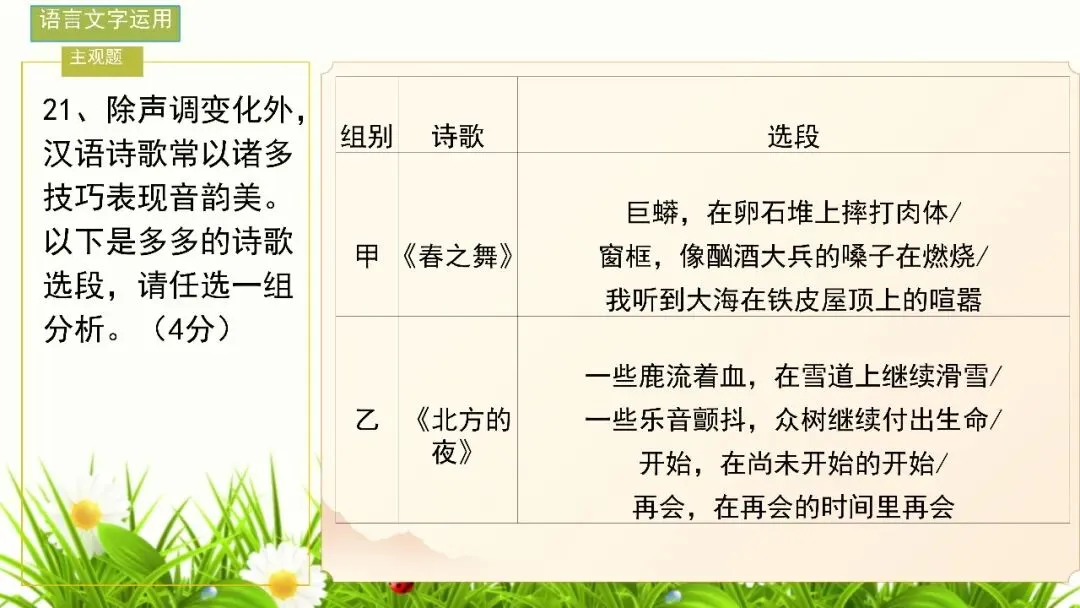 【试卷+课件】2026届山东临沂市高三二模语文试卷讲评课件 第99张
