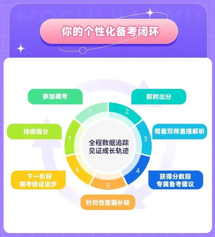 27考研第一轮万人模考来啦!陈剑韩奕亲自出题帮你提前抢分! 第8张