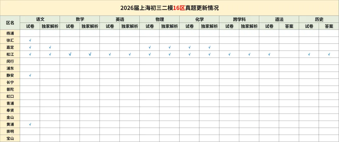 【中考二模】2026年上海徐汇区初三二模语文试卷(含答案) 第2张