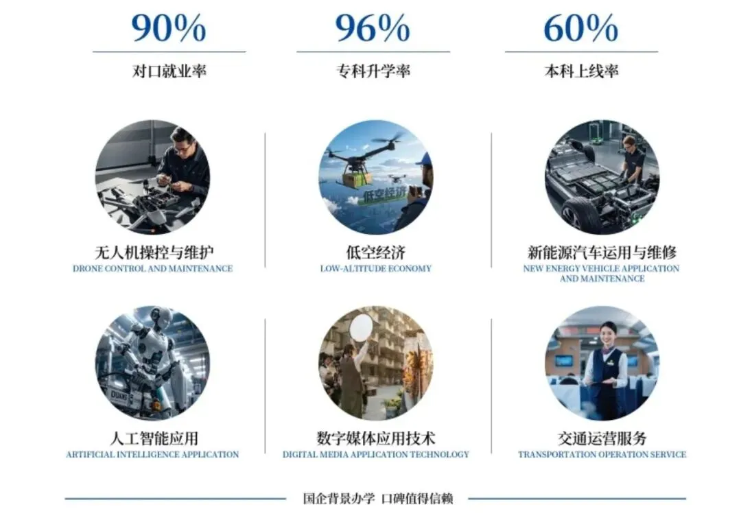 中考分流不用慌  南宁运德职业技术学校 职教高考圆你大学梦 第1张