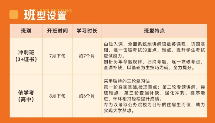 历年真题!2025年3+证书高职高考真题卷:语数英三科! 第20张
