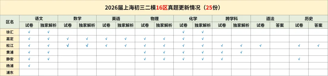 【中考二模】2026年上海杨浦区初三二模语文试卷(含答案) 第2张
