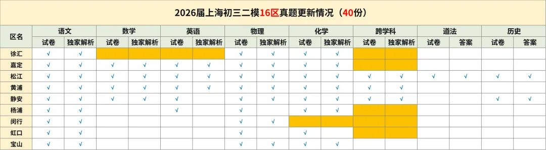 【独家解析】26宝山初三二模物理试卷+答案 | 情景化+跨学科 第3张