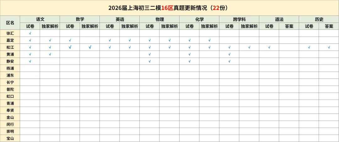 【独家解析】26嘉定初三二模数学试卷+答案解析 | 非常easy~ 第3张